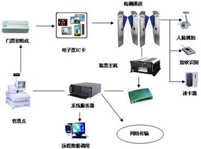 RFID技術集成系統(tǒng)在信息系統(tǒng)集成服務中的應用與價值